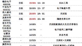 9月6日涨停分析