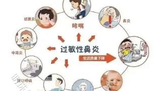 金博智慧:ADHD 伴过敏性鼻炎是先治过敏还是先治 ADHD