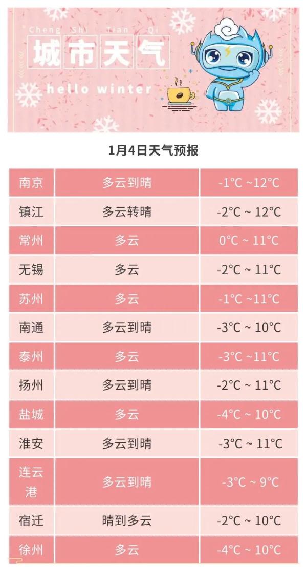 未来三天全省以云系变化为主气温逐步回升