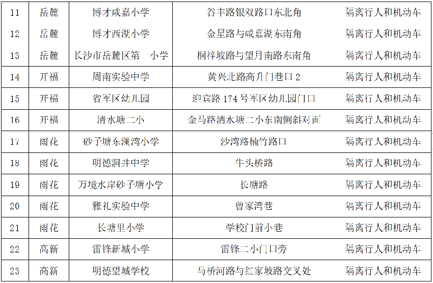 长沙31所中小学周边推出首批护学通道，护栏设计为全国首创