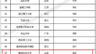 全国第37位！青岛科技大学专利转让取得历史性突破！