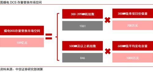 PLC+DCS：工控系统投资框架