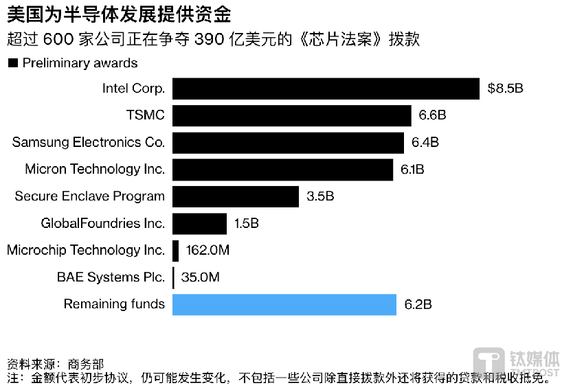 美国商务部长雷蒙多：华为芯片技术仍落后美国数年｜硅基世界