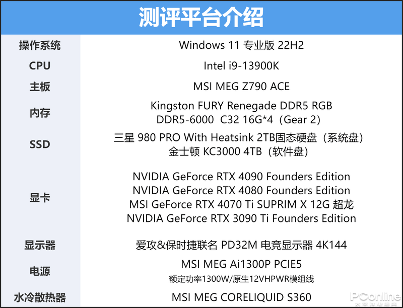 冷又静的2K西装暴徒，MSI RTX 4070 Ti SUPRIM X 12G 超龙显卡评测