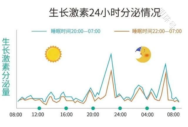 这个习惯影响娃的身高和智商，家长必须带头改，看看吧