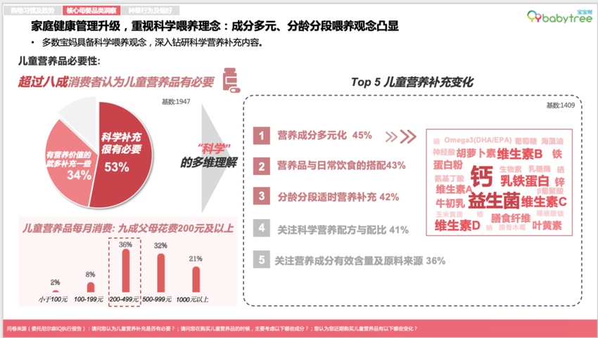 宝宝树发布2023母婴行业洞察报告：分龄分段科学养育观念兴起