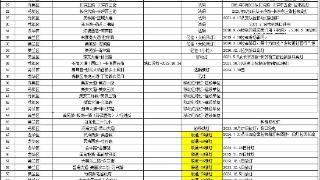 海口公安交警全面排查移动红绿灯保障道路安全畅通