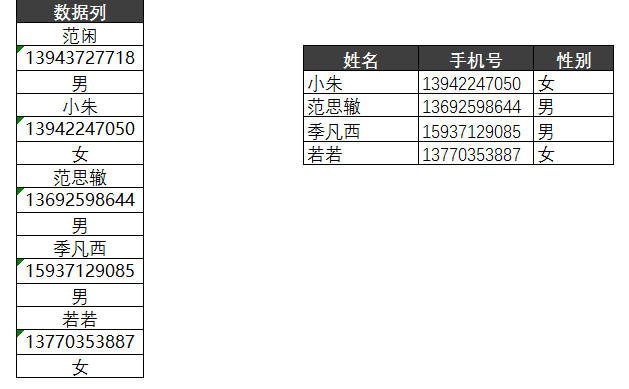 不要再ctrl+v了，两招轻松搞定excel中一列数据转多列