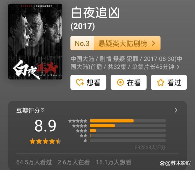 网传《白夜追凶2》即将开机，原班人马有望回归，剧中演员已打卡