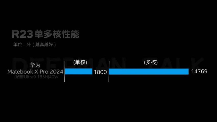 华为matebookxpro2024轻薄版体验