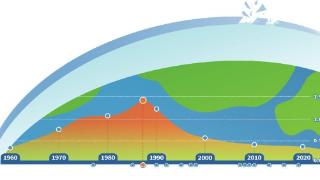 修复臭氧层—科技“补天”在行动