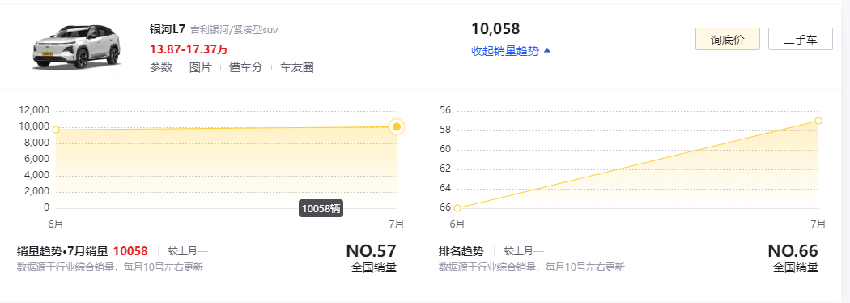 高颜值吉利银河l7，你值得拥有