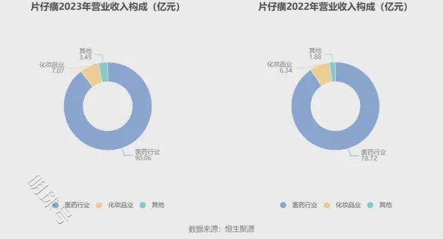 想做“东方新国妆”，片仔癀化妆品的喜与忧