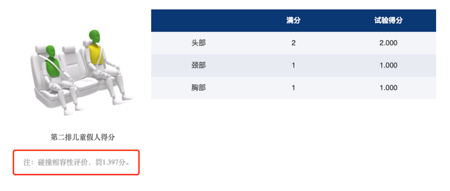 中汽研c-ncap测试：领睿主动安全表现不错