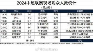 中超21轮观众数：国安vs申花超5万人，泰山、蓉城均超4万