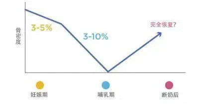 29岁宝妈患上骨质疏松症，给年轻女性敲响警钟