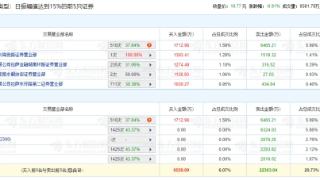 烽火电子跌6.91% 机构净卖出1.06亿元