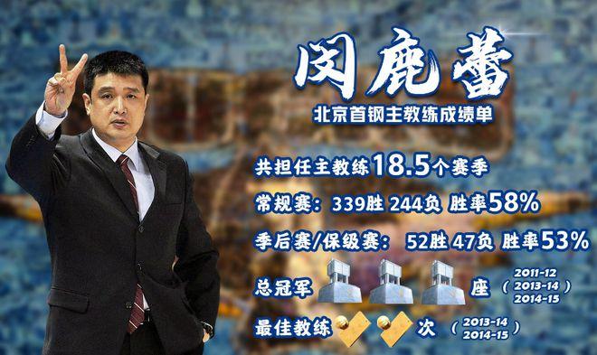 北控官宣：60岁闵鹿蕾复出担任主教练 曾执教北京18.5个赛季夺3冠