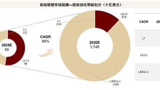 文远知行(WRD.US)连获摩根大通、中金公司“买入”评级，释放了什么信号？