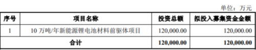 京阳科技募资项目投资“存疑”：盈利远弱2019，多项违规被罚