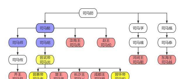 西晋八王之乱：皇族内战、权力更迭与贾皇后专权之路