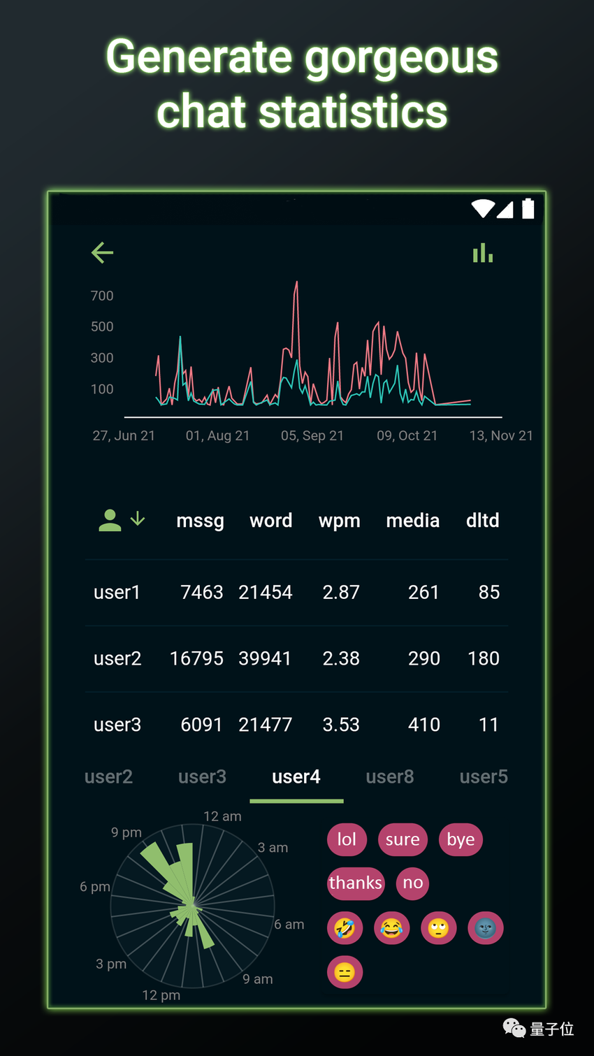 丢掉excel，手把手教你用python做可视化数据