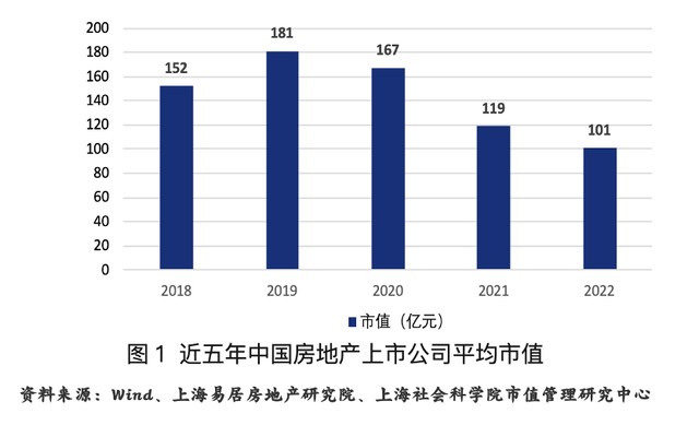 房地产行业市值再创新低，A股房企“退市”队伍不断扩容