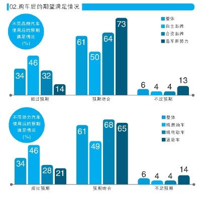 产品质量、信息差、售后服务是三大痛点