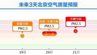 北京市气象台3月18日6时发布空气质量预计达到中度污染