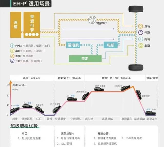 领克07 EM-P无伪实拍曝光！预计3月发布