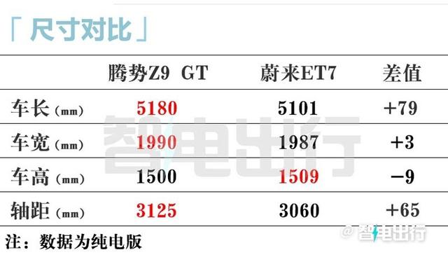 腾势Z9 GT七月上市！车长5米1三电机