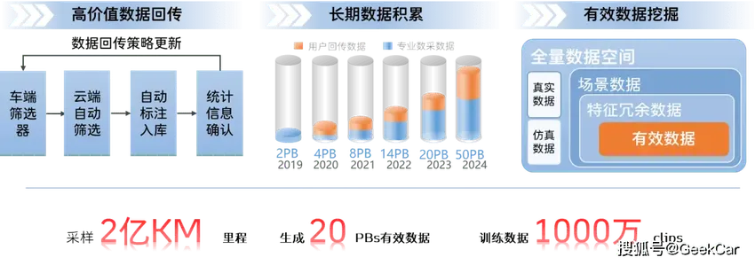 冲击「行业前三」，长城的智驾开窍了？