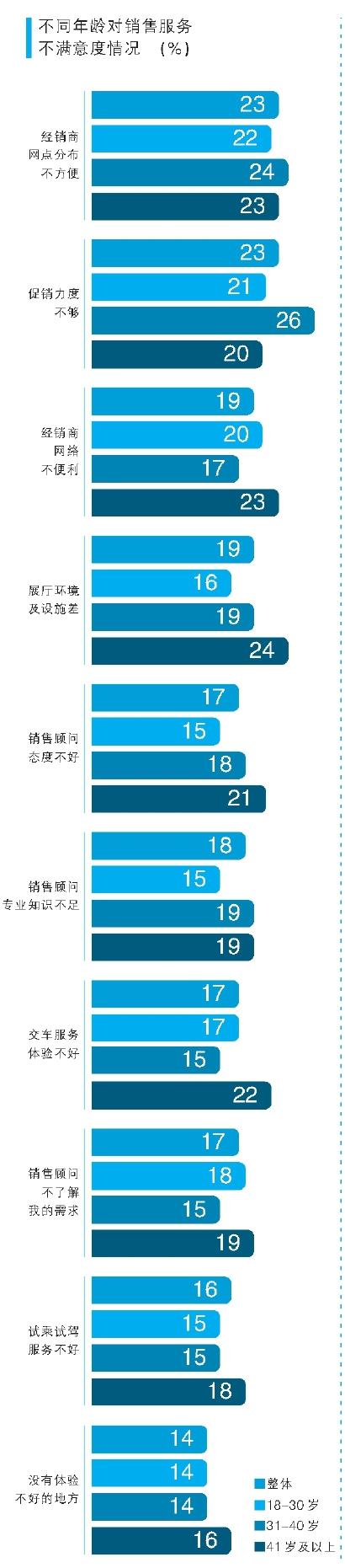 产品质量、信息差、售后服务是三大痛点