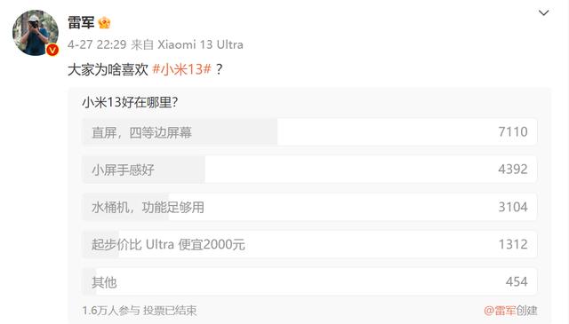 雷军发起投票：小米13等边直屏被选中的最多，价格便宜排名垫底