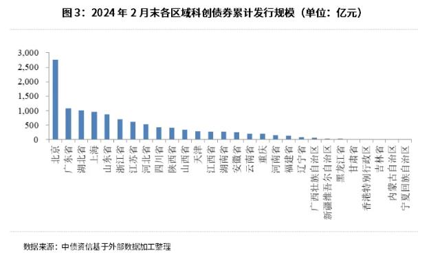 债券市场与新质生产力——探秘科创债券，科技金融的新路径