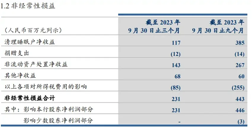 你的睡眠账户，是怎么让银行“赚”了3.85亿的？