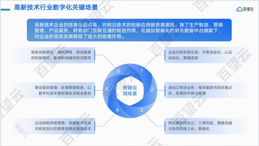 从技术革命走向产业变革,解析高新技术产业的数字发展趋势