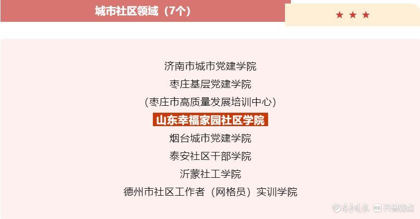 喜报！山东幸福家园社区学院列入省级基层党建工作教学示范基地