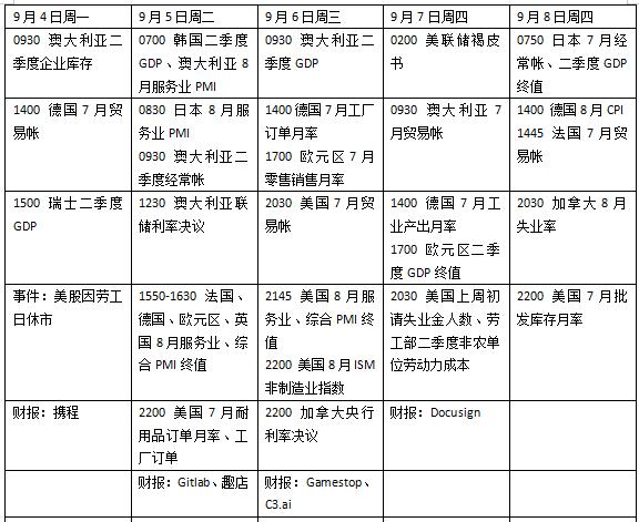 美国经济数据缓解美联储加息预期，欧央行9月加息存疑