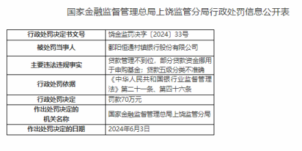 鄱阳恒通村镇银行因贷款管理不到位被处罚70万元！