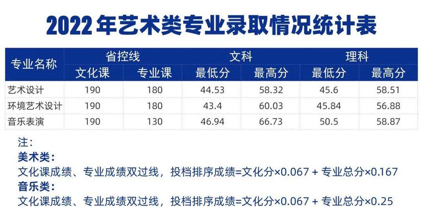 2024高招全服务丨郑州城市职业学院近三年录取分数线