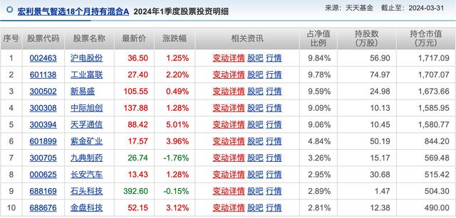 公募基金半年业绩排行榜出炉，宏利景气领航收益30.19%