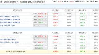 金力永磁涨11.03% 三个交易日机构净卖出1.88亿元