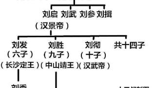 东汉和西汉的军队数量，为何差了很多