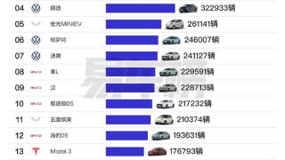2024年国内日系车型销量榜：除了丰田 其余品牌几乎全线大跌