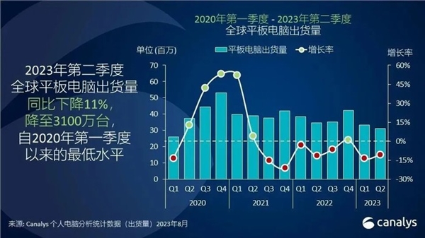 先别换iPad！明年iPad Pro是重头戏：彻底脱胎换骨