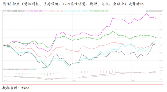 港股3月策略：市场分化性行情延续，把握市场轮动节奏