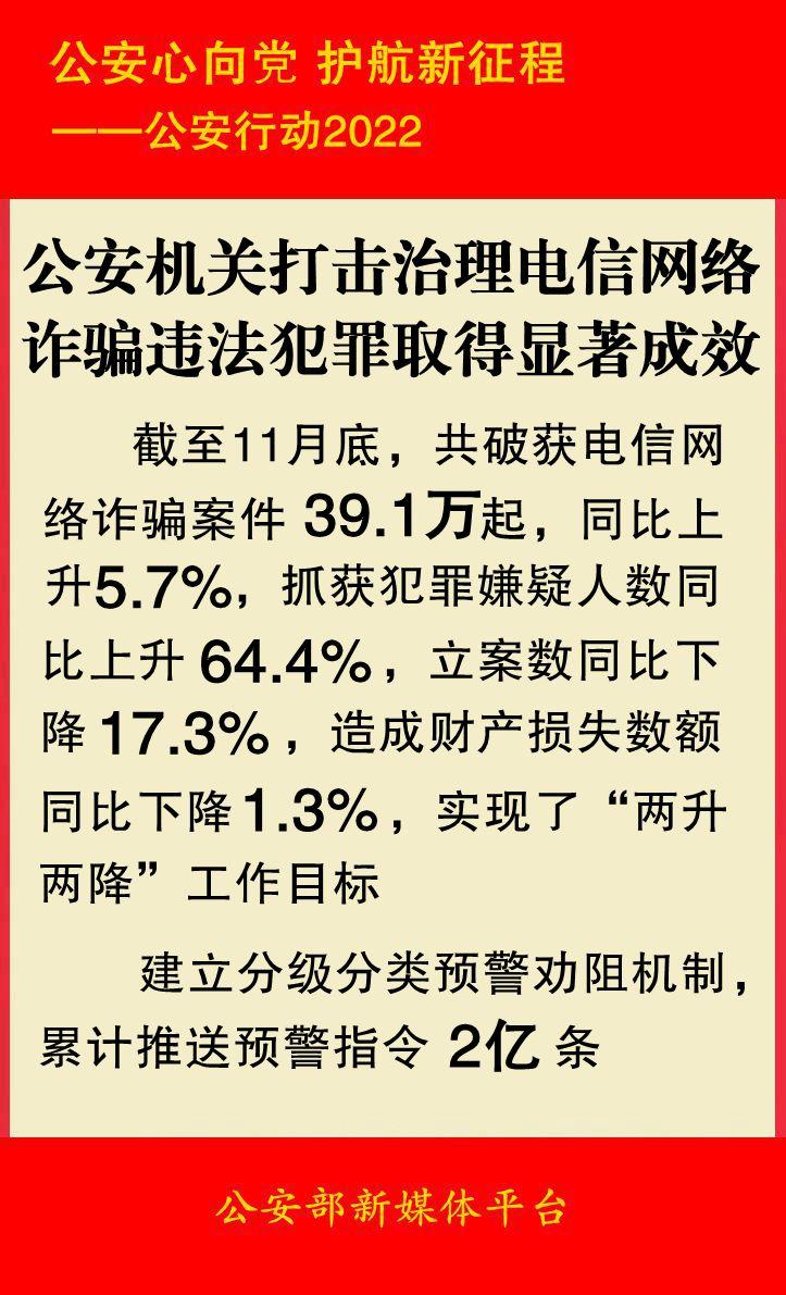 公安部：今年前11个月共破获电信网络诈骗案件39.1万起