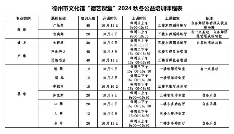 德州启动2024年全民艺术普及“德艺课堂”秋冬公益培训及市民夜校艺术培训报名