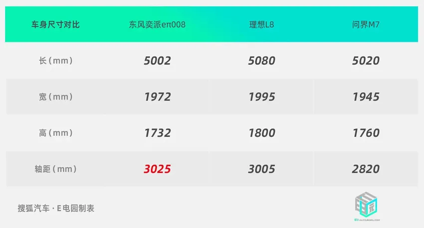 理想L8平替六座大SUV 东风奕派eπ008试驾体验